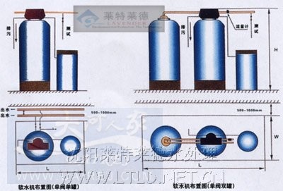 8T全自動軟化水設備工藝