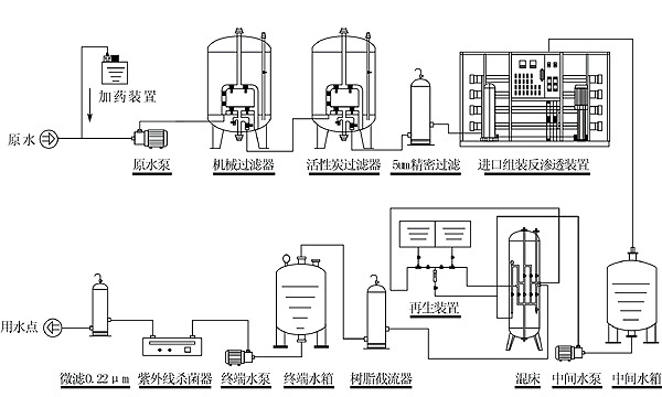 每小時15噸鍋爐軟化水設備工藝流程圖