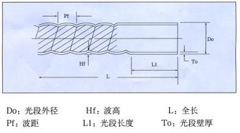 河南螺紋管，換熱螺紋管