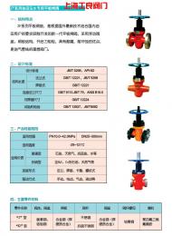 高溫閥咨詢(xún)熱線：021-54933257