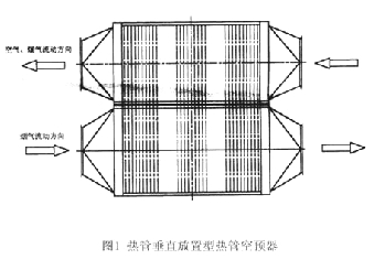 熱管空氣預(yù)熱器