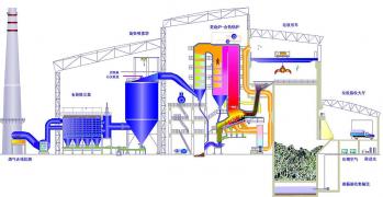 城市垃圾和醫(yī)療廢棄物焚化余熱鍋爐