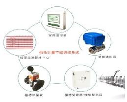 時間面積通斷法