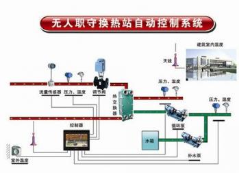 西門子電動調(diào)節(jié)閥