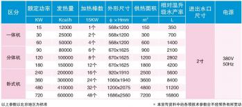 ABC電鍋爐銷售、安裝，湖北地區
